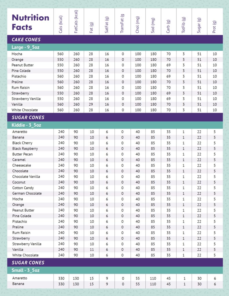 Nutrition Twistee Treat Best Ice Cream Dessert Orlando Tampa Houston